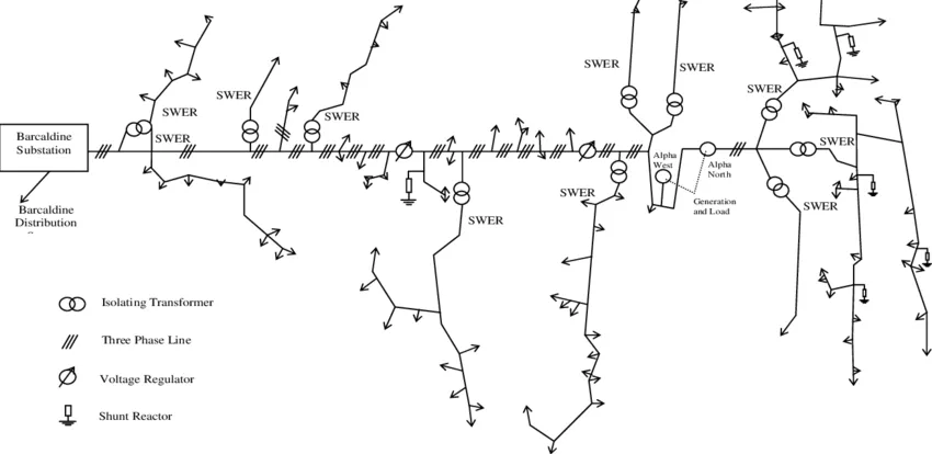Electrical safety standards for transformer installations in Pakistan